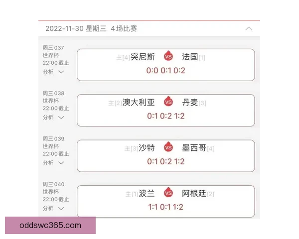 世界杯竞猜预测：分析比赛走势与关键因素助力精准预测结果
